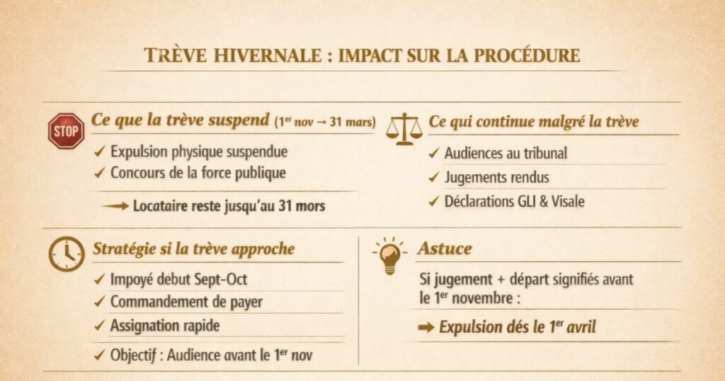Gérer un impayé de loyer - Trève hivernale